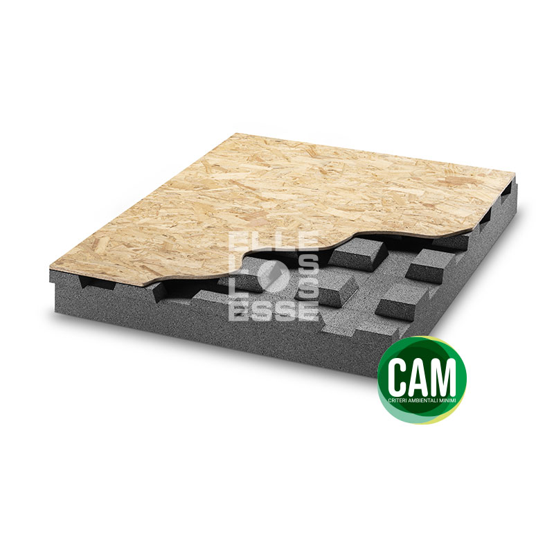 Bluair Blackpor con Ventilazione Incrociata